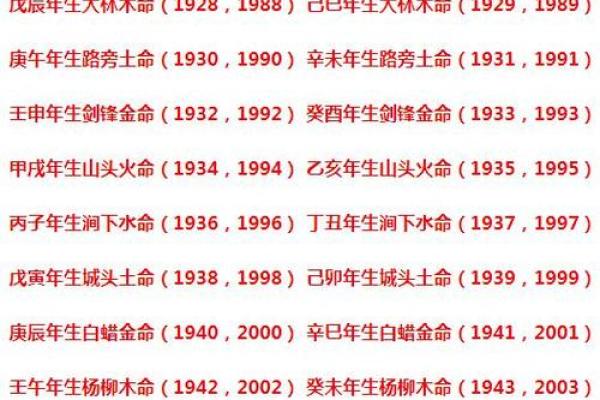 1995年出生者的命理解析与配偶选择建议