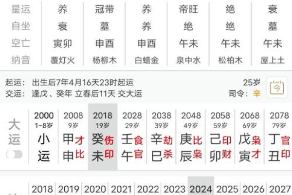 水命人如何在不同年份中把握大运，顺势而为！