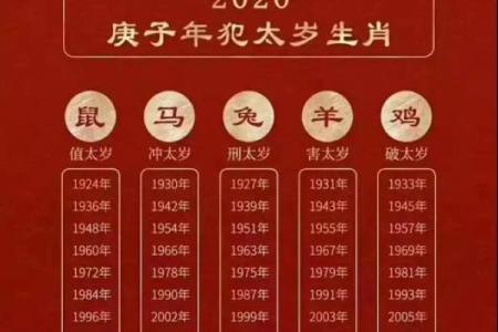 90年出生的人，命理和性格揭秘：属于哪个命？