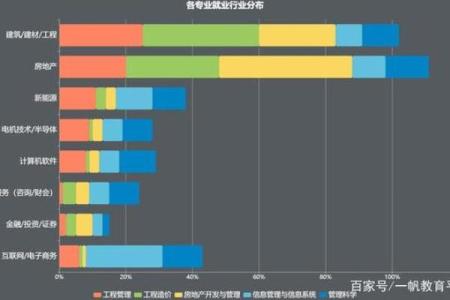 金命人在选择行业时的优势与方向分析