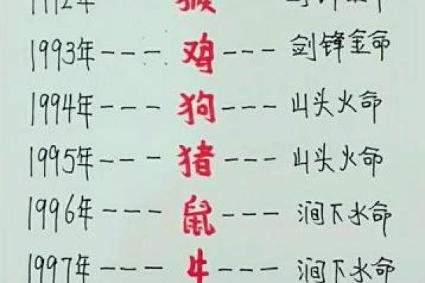 如何为火命命格选择最佳名字属性？深入探讨与推荐！