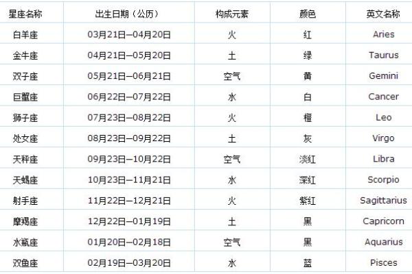 探秘农历1999年10月28日出生者的命理特征