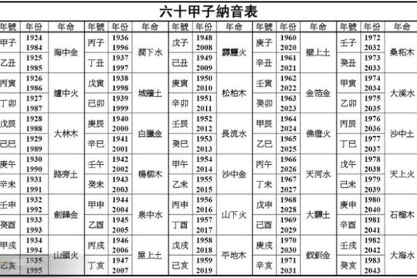 理解2016年纳音命理：掌握五行之运的秘钥