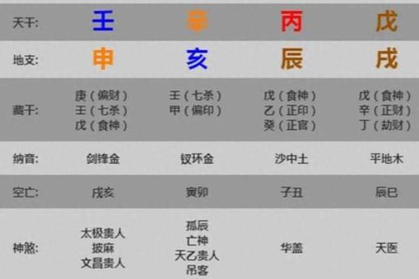 探秘命理：丁卯、庚戌、戊申、乙卯命运解析之旅