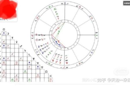 双子座的命主星：水星的神秘力量与影响解读