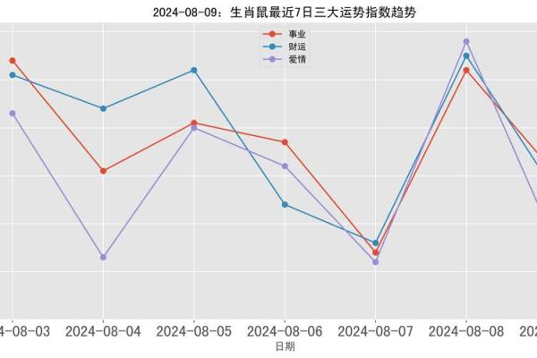 生肖鼠2008年命运解析：智慧与机遇双丰收！