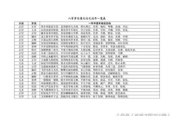 2016年出生的女性命运解析：揭示她们一生的吉凶和性格特征