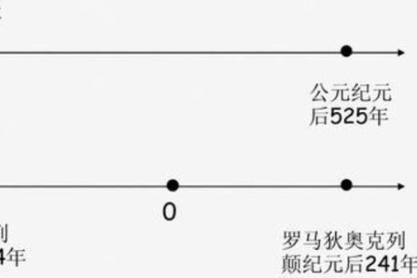 癸酉年鸡年的命理解析：揭开命盘中的神秘面纱