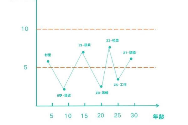 命理探秘：壬水之命的独特魅力与生命轨迹