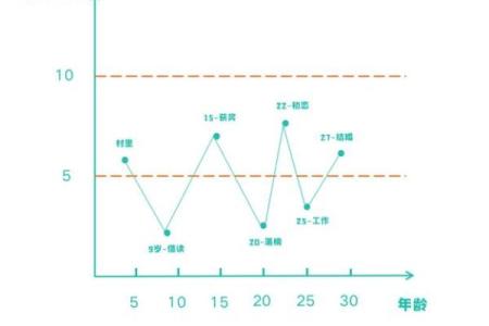 命理探秘：壬水之命的独特魅力与生命轨迹