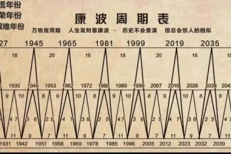 1988年出生的人命运解析：属什么命，如何把握人生机遇？