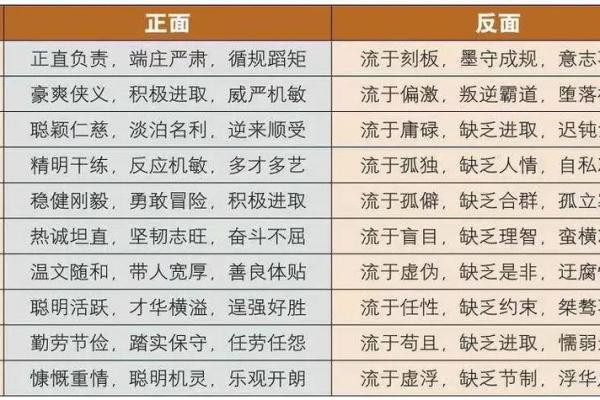 偏官与偏印的命理解析：命局中的智慧与挑战