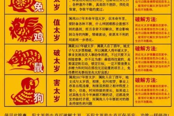 羊命与生肖冲克：哪种生肖最旺盛？