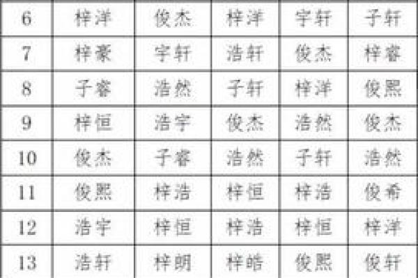 探析名字的奥秘：叫俊杰的人究竟是什么命？