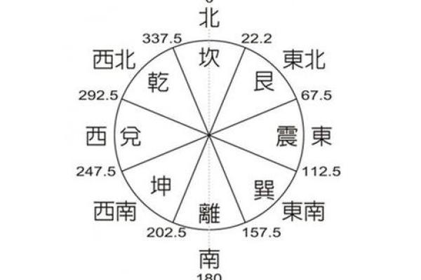 揭晓2024年命卦：把握命运的钥匙与智慧