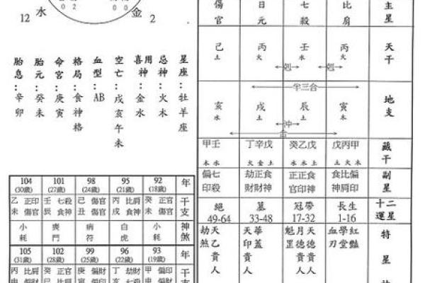 解析丙辰、甲午、乙卯、丙戌四种命理特征，探讨命运与性格的奇妙联系