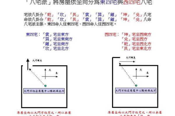 乾命与巽命夫妻理想房间方位分析，让幸福生活更添风水魅力