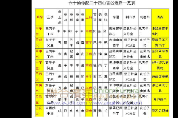 探索仙命与仙命的奥秘：两者之间的区别与联系