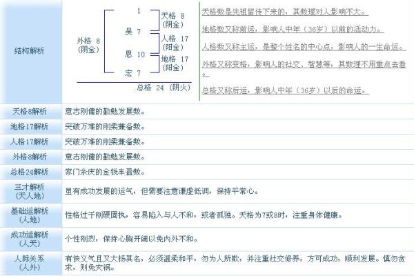 如何通过八字揭示婴儿的命运与性格特征