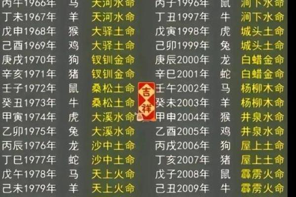 大王金命的奥秘：探索命理学中的独特象征与启示