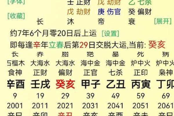 整容男的命盘解析：那些适合“升级”的星座与特征