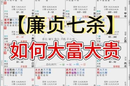 揭秘命格：哪些人注定能在官场中崭露头角？