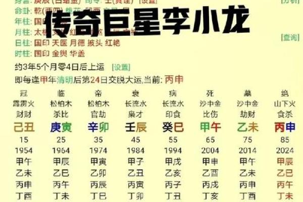 李小龙的命理解析：他究竟是什么命，如何影响了他的传奇人生？