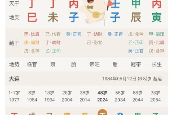 98年正月十三出生的人命理解析与性格特征