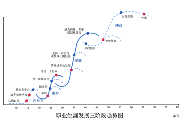 下水命：适合你的职业选择与发展方向