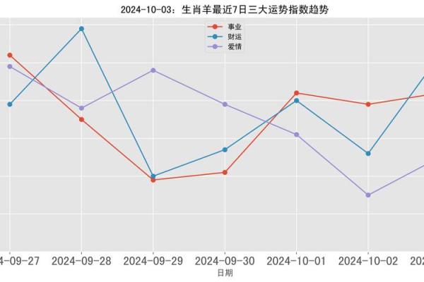 40岁属羊人的命运解析：如何把握人生的每一个阶段