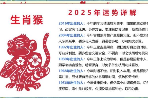 2004年属猴，命运如何：从生肖看人生的转折与机遇