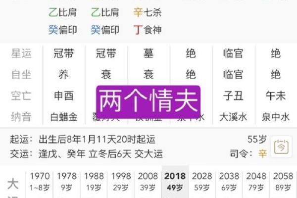 揭示女性命局潜力：八字分析与成功之路