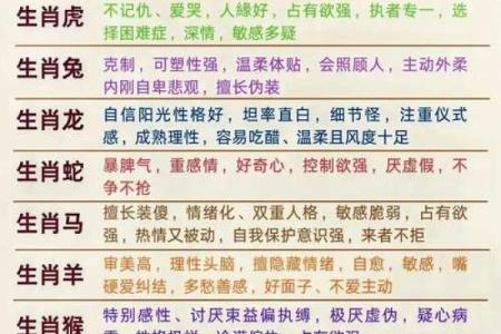 三命与生肖：解密你的命运动物象征