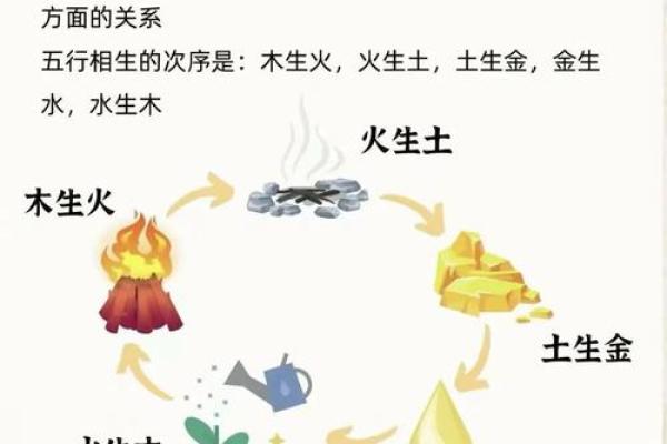 探索五行木命的奇妙世界：了解木命人的性格与命格特征