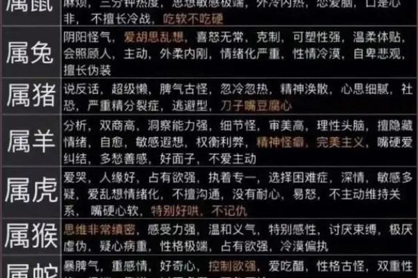 是什么生肖不穷命？揭开命运与生肖之间的秘密！