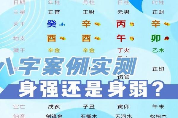 如何从八字看命格强弱：揭示命运的密码与秘诀