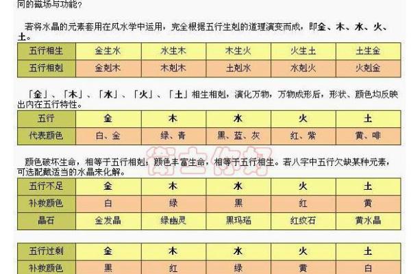 探秘五行：火命、木行、金命与土行的深刻含义