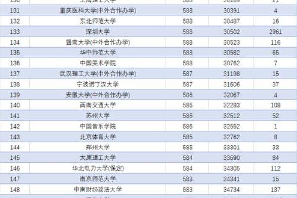 高考分数与大学选择：目标明确，人生路上不迷航