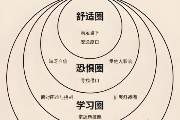 命理格局大解析：揭示人生的奥秘与方向