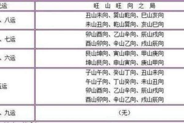 金命人适合选择的山向及其风水影响探讨