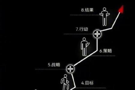 命理格局大解析：揭示人生的奥秘与方向