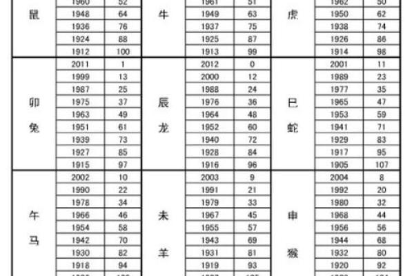 解读1994年8月出生者的命运与性格特征