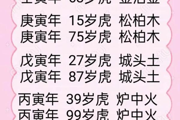 1986年属虎的命格分析与人生运势探讨