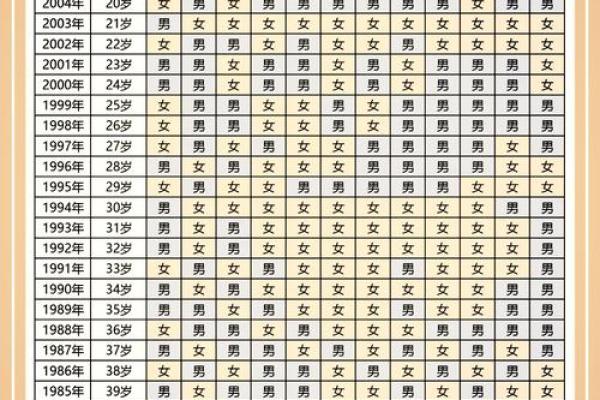 86年农历7月出生的人命运揭秘与个性解析