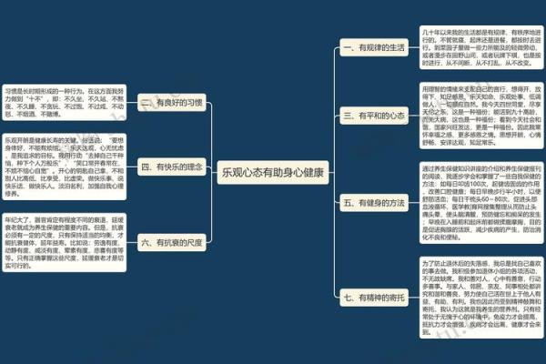 心态决定未来：积极思维与人生的关系