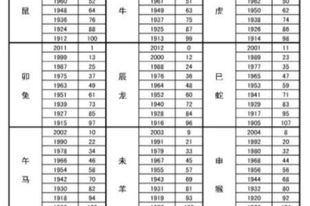 解读1994年8月出生者的命运与性格特征