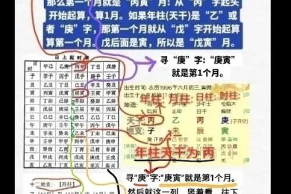 月柱有病的命理解析：它代表了什么？