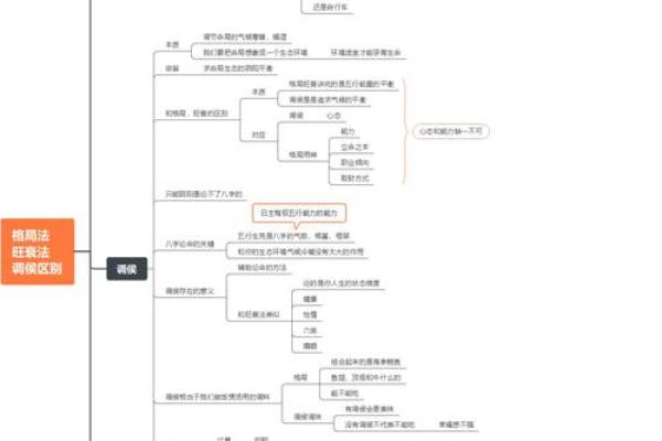 2020七八月的命运解析：命理视角看人生转折与机遇