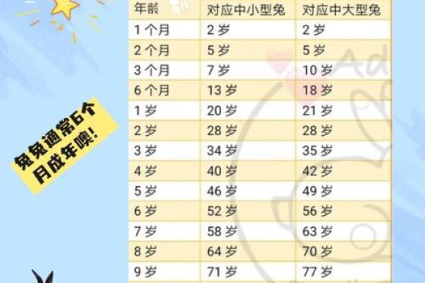 59岁兔年生人的命运解析：金命还是其他命呢？