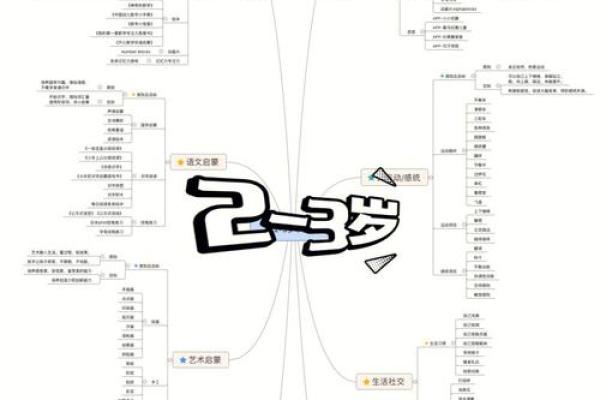 2023年新生儿命运解析：探讨他们的性格与人生轨迹